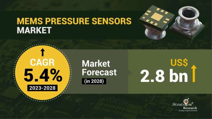 MEMS-Pressure-Sensors-Market-Insights